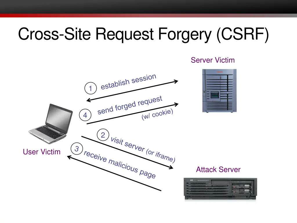 cross site request forgery csrf