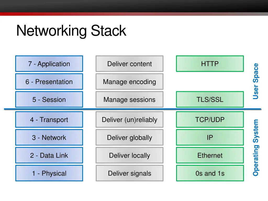 networking stack