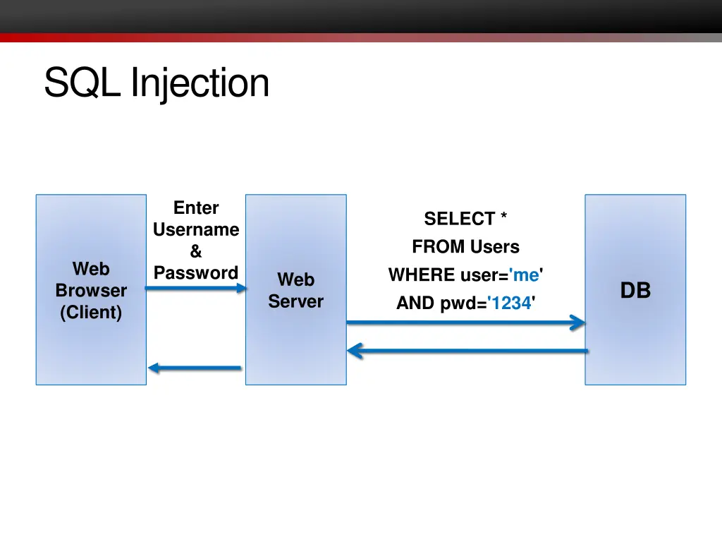 sql injection 1