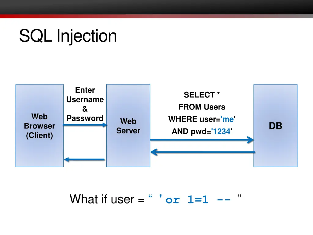 sql injection 2