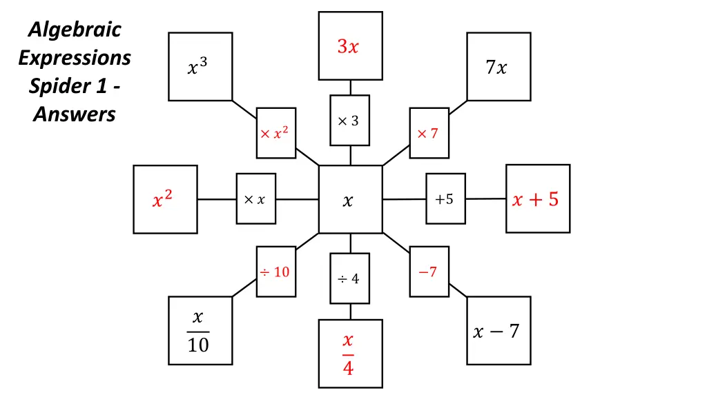 algebraic expressions spider 1 answers