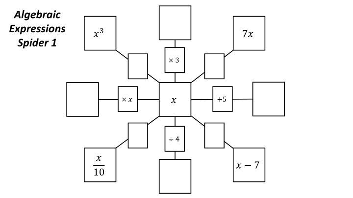 algebraic expressions spider 1