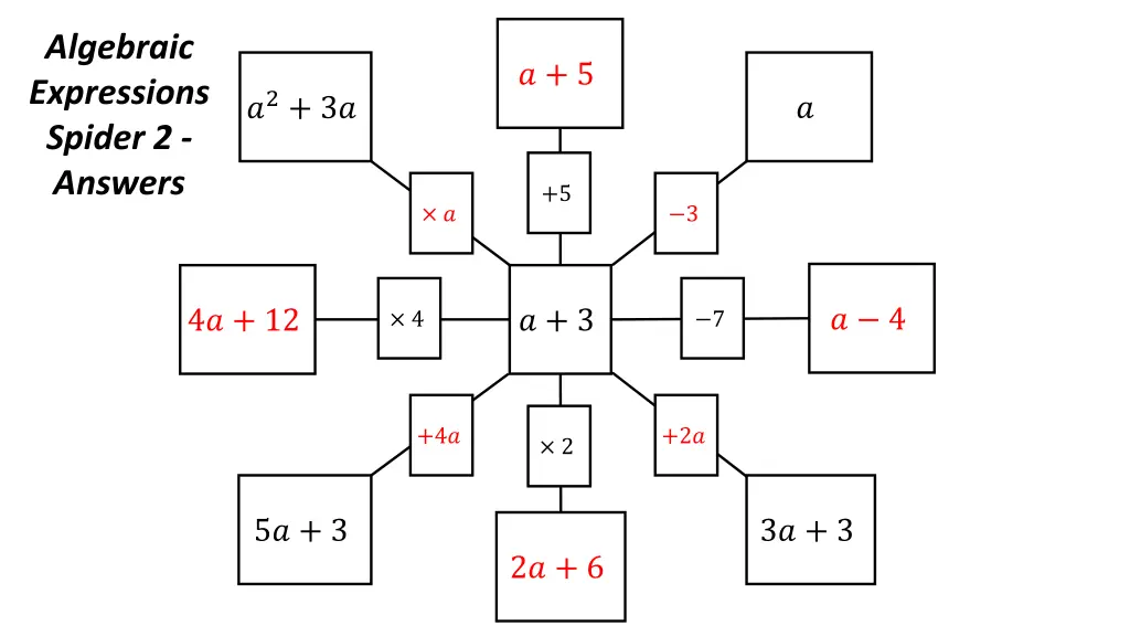 algebraic expressions spider 2 answers