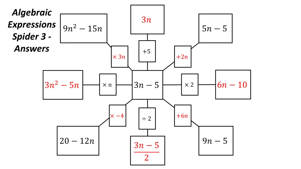 algebraic expressions spider 3 answers