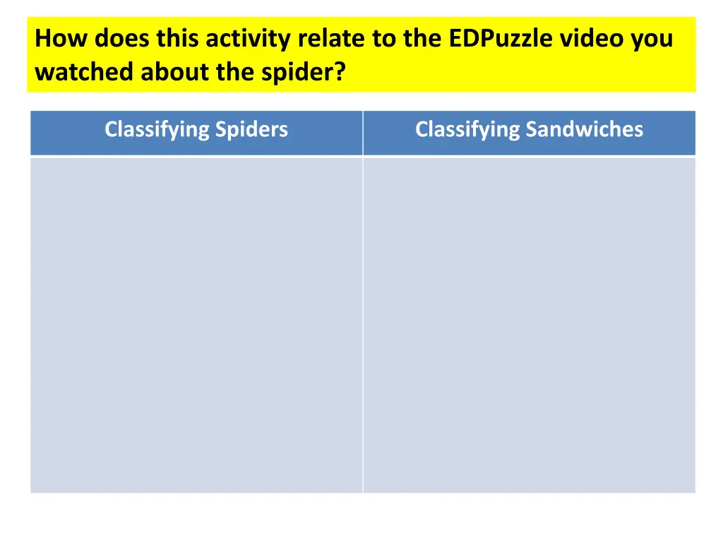 how does this activity relate to the edpuzzle