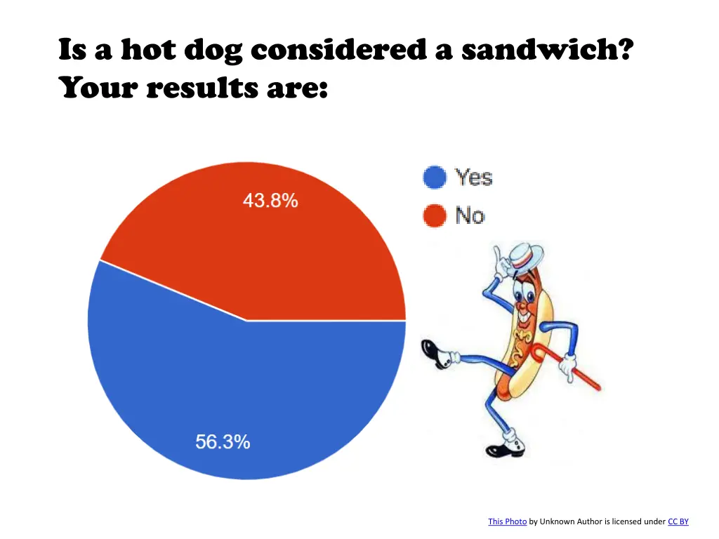 is a hot dog considered a sandwich your results