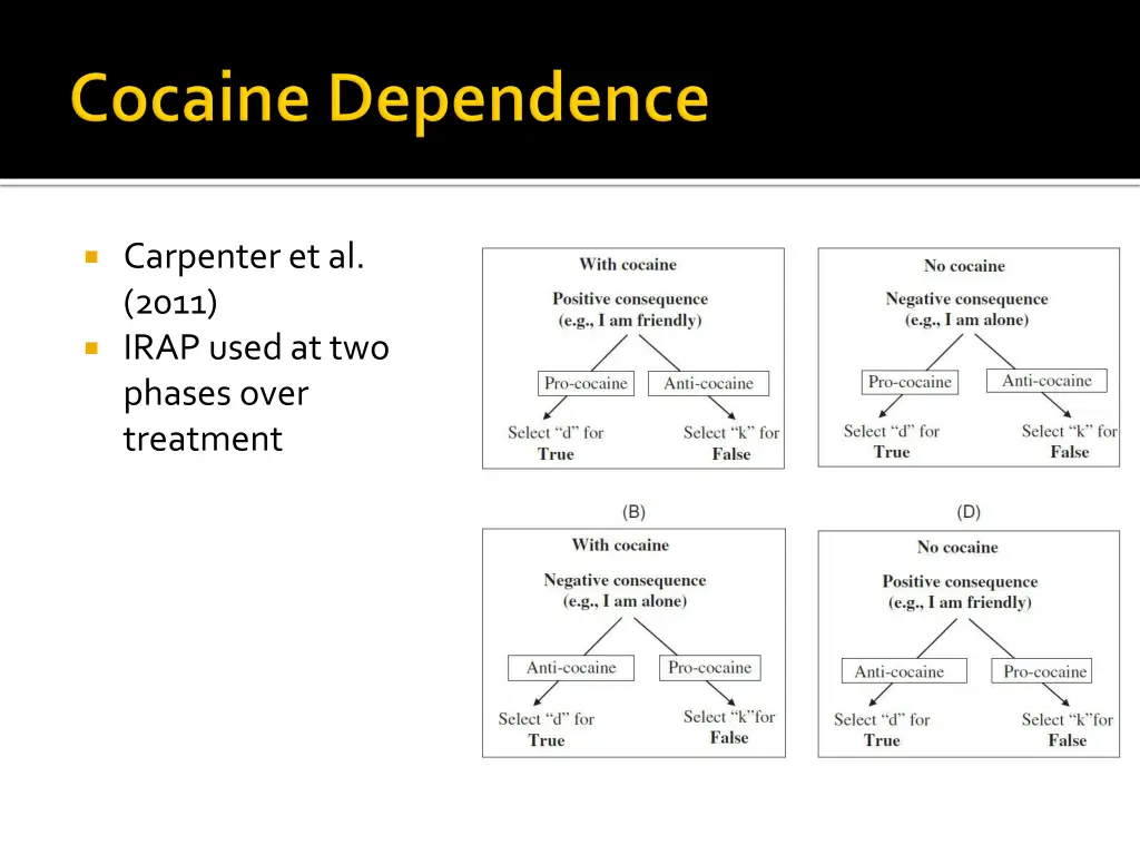 carpenter et al 2011 irap used at two phases over