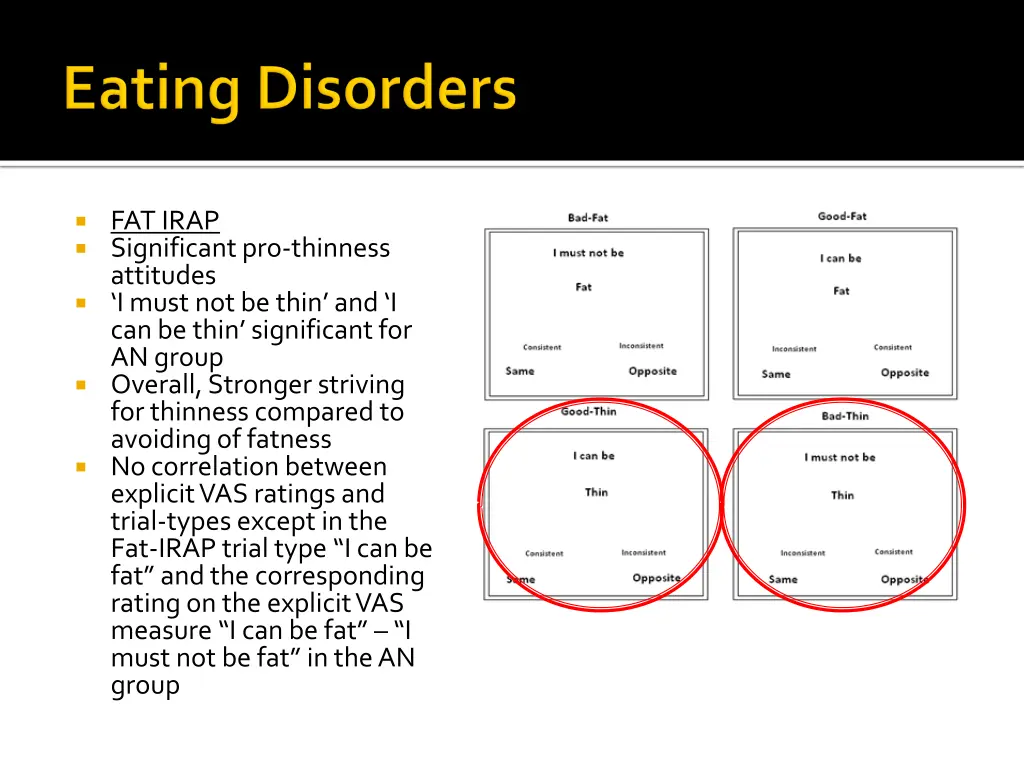 fat irap significant pro thinness attitudes