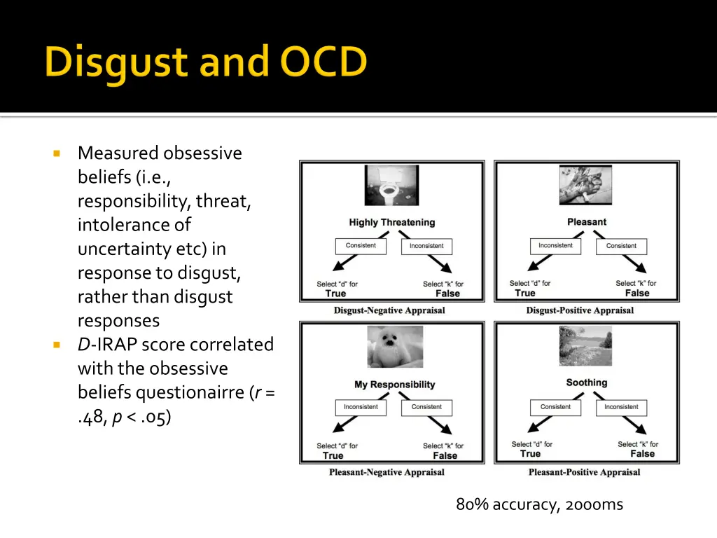 measured obsessive beliefs i e responsibility