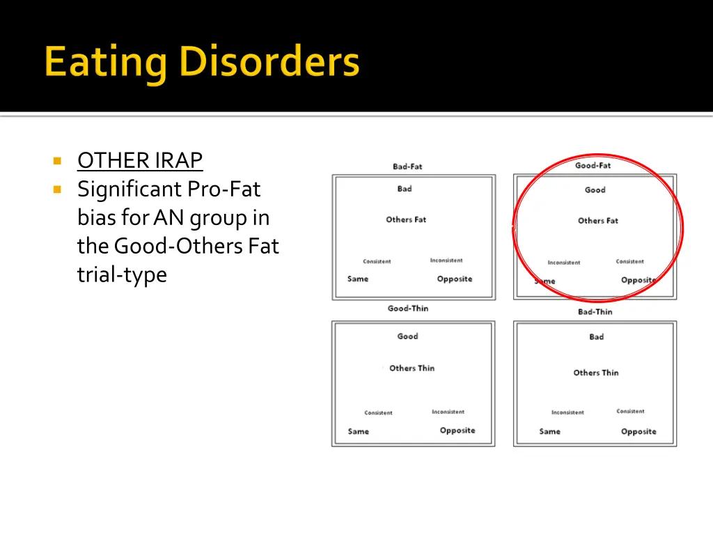 other irap significant pro fat bias for an group