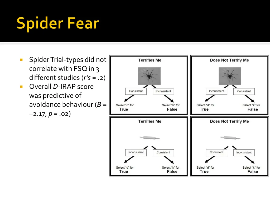 spider trial types did not correlate with