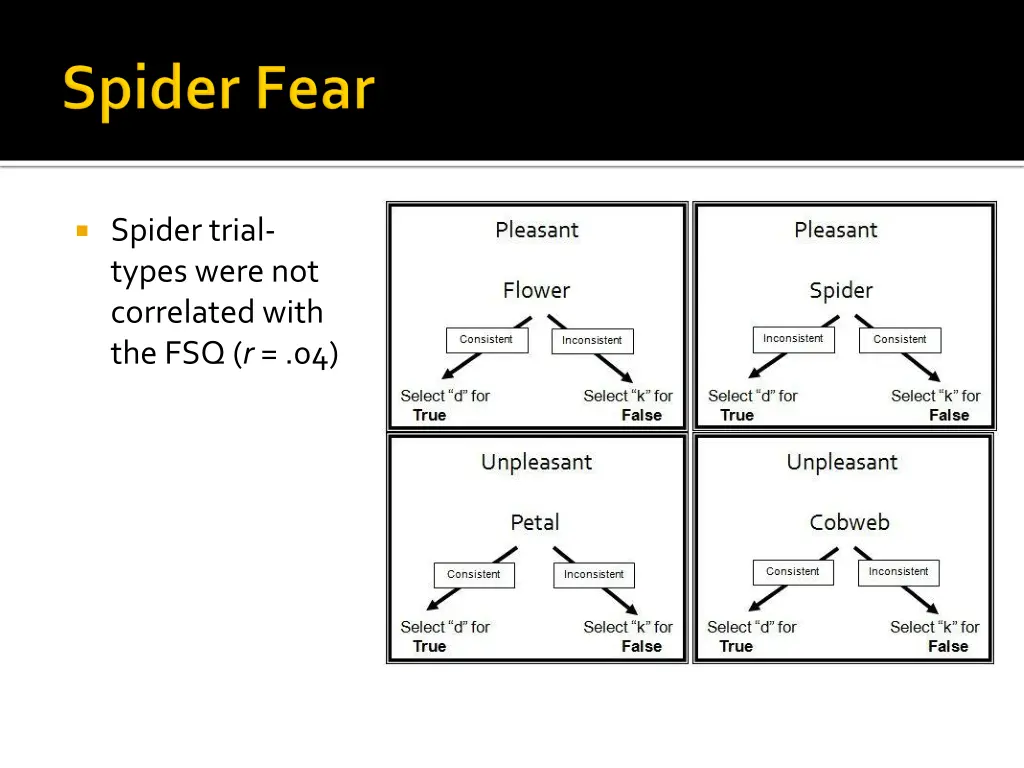 spider trial types were not correlated with