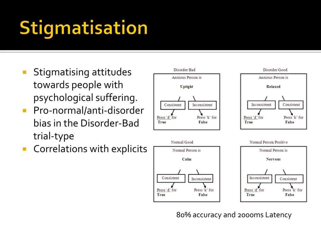 stigmatising attitudes towards people with