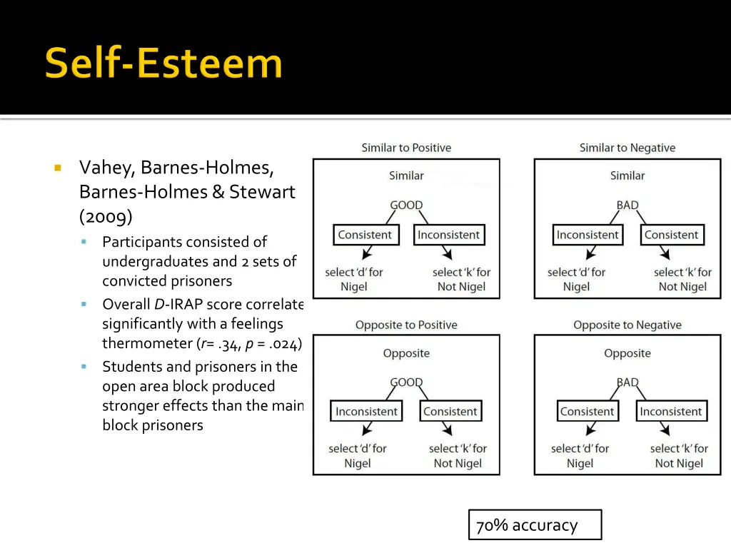 vahey barnes holmes barnes holmes stewart 2009