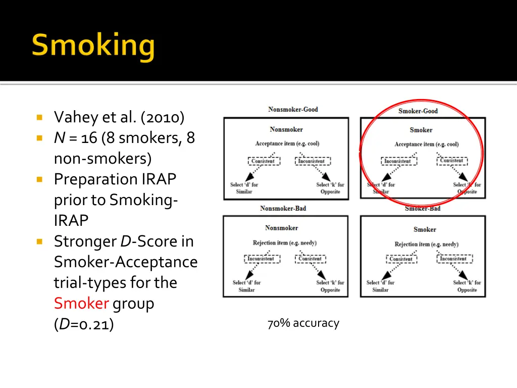 vahey et al 2010 n 16 8 smokers 8 non smokers