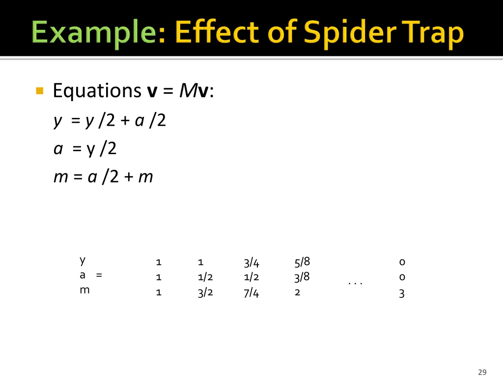 equations v m v y y 2 a 2 a y 2 m a 2 m