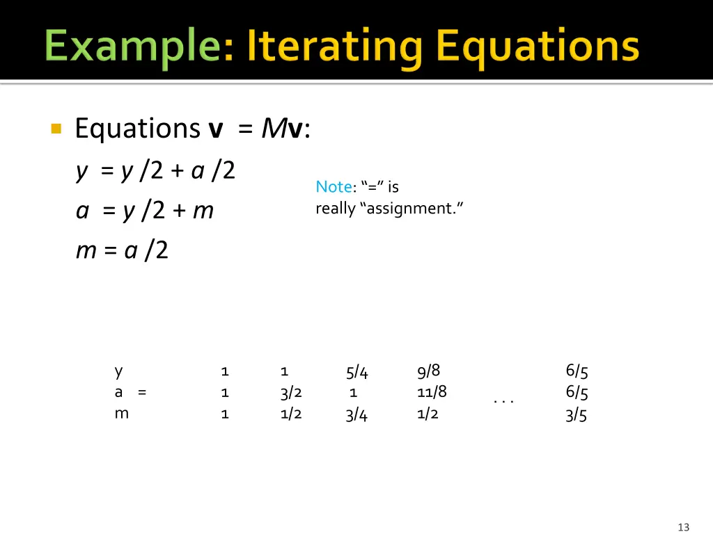 equations v m v y y 2 a 2 a y 2 m m a 2