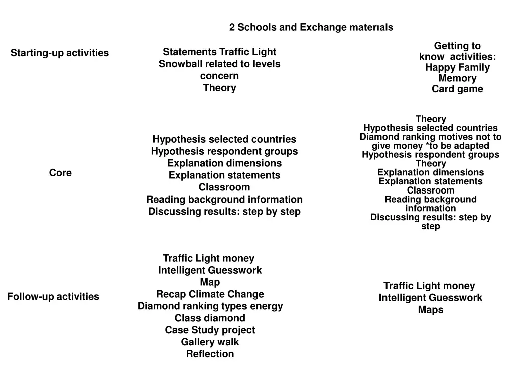 2 schools and exchange mater als