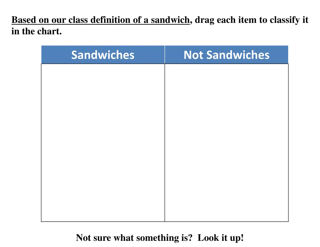 based on our class definition of a sandwich drag