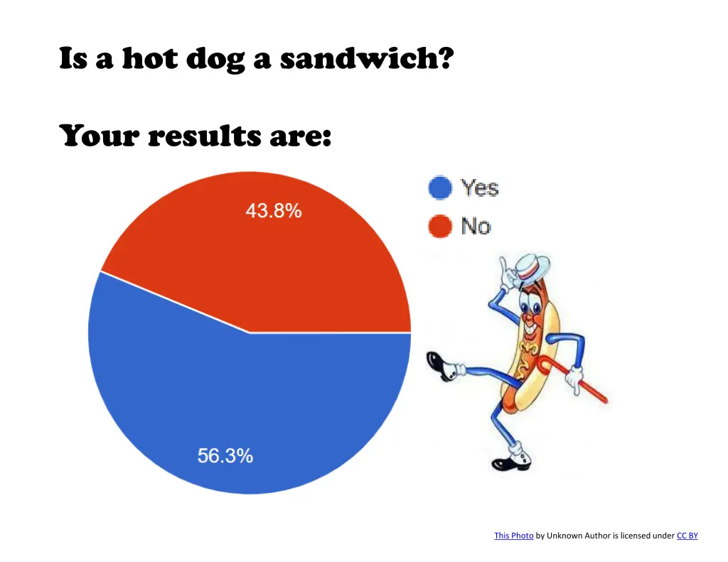 is a hot dog a sandwich your results are