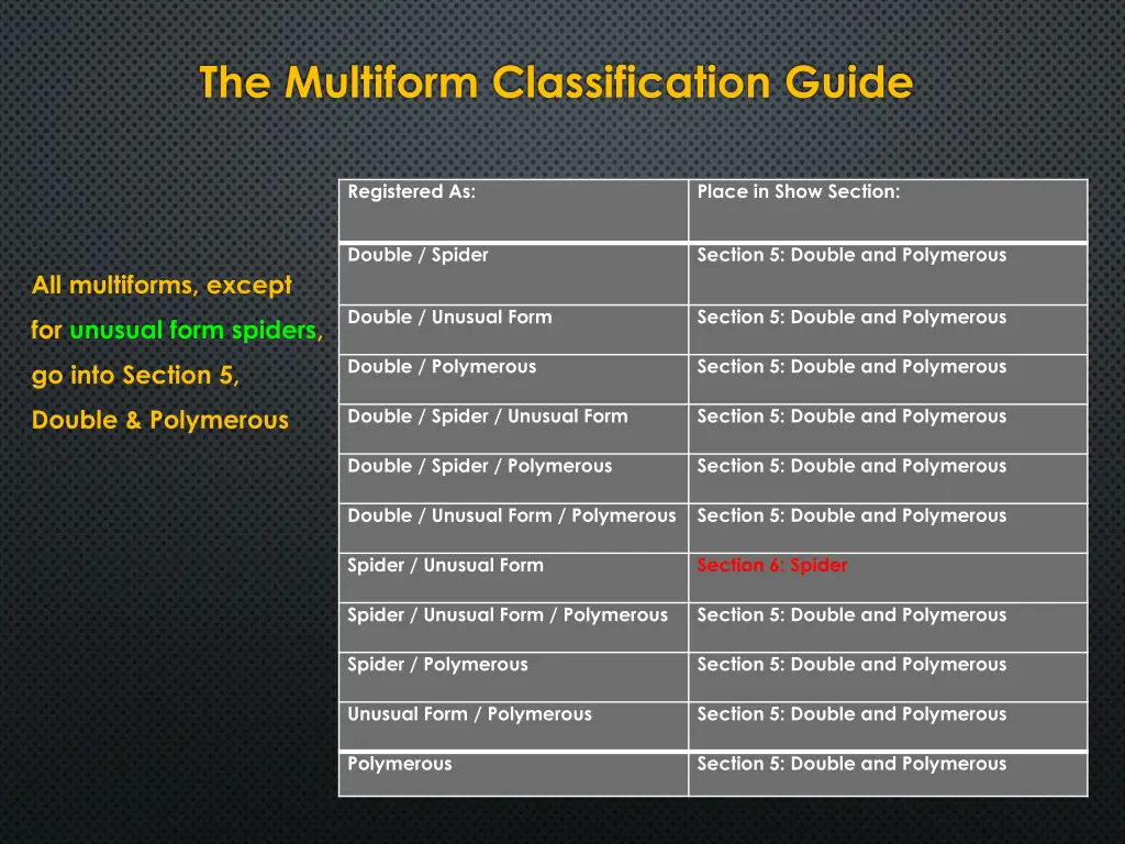 the multiform classification guide