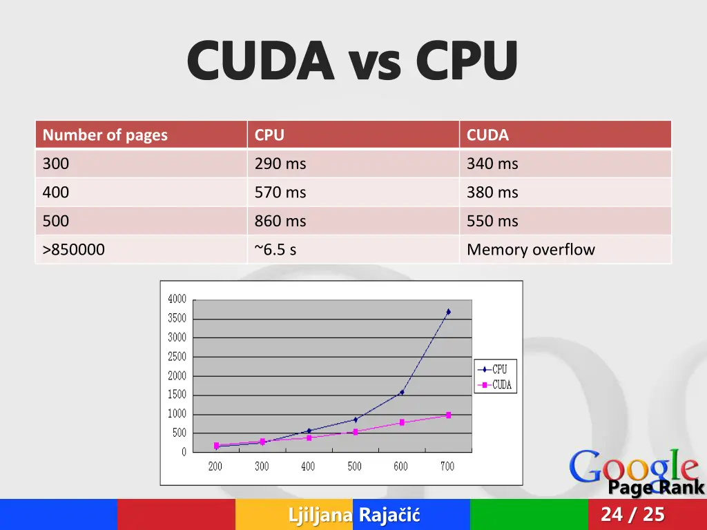 cuda vs cpu