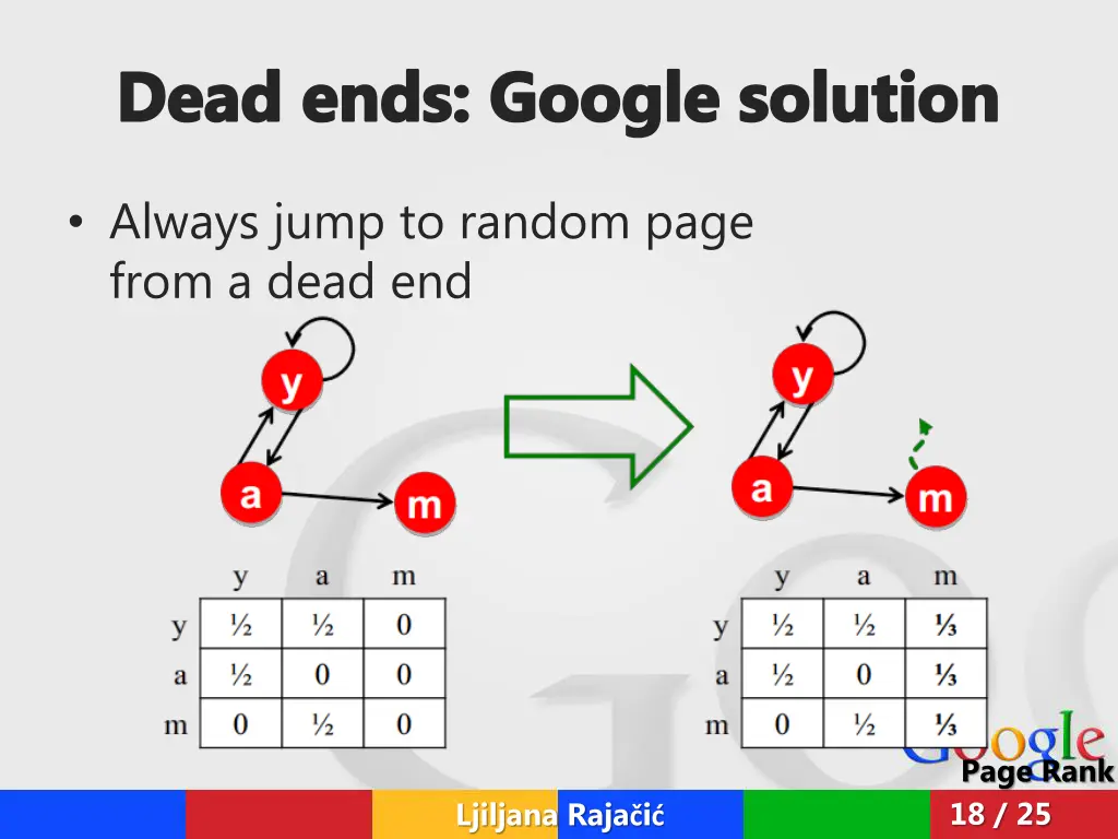 dead ends google solution