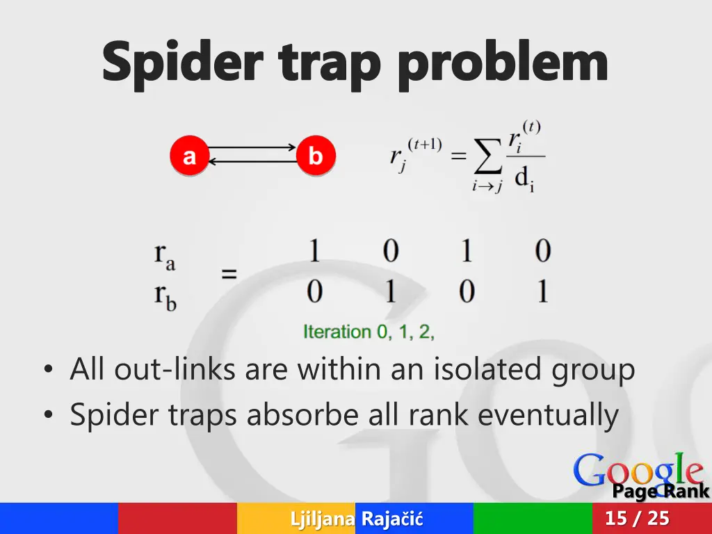 spider trap problem