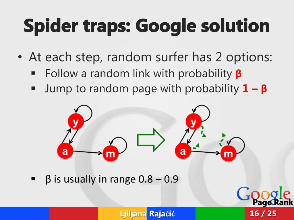 spider traps google solution