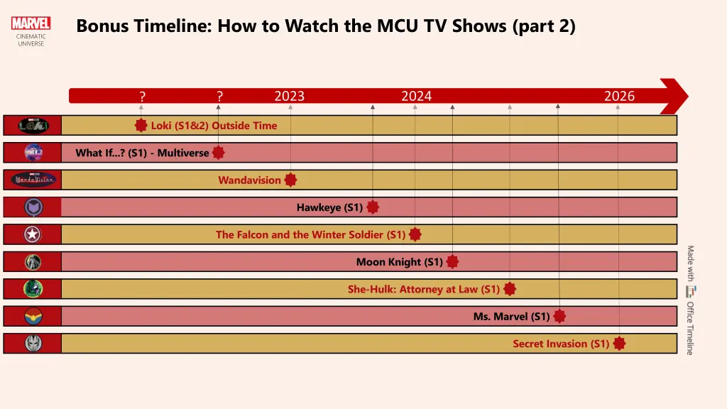 bonus timeline how to watch the mcu tv shows part 1