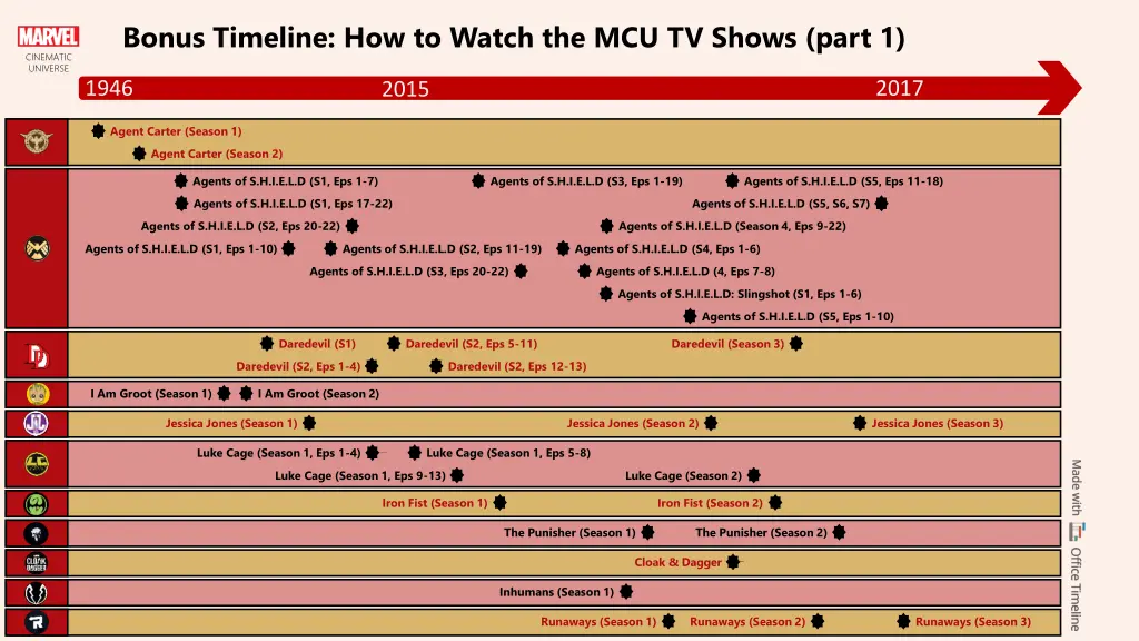 bonus timeline how to watch the mcu tv shows part