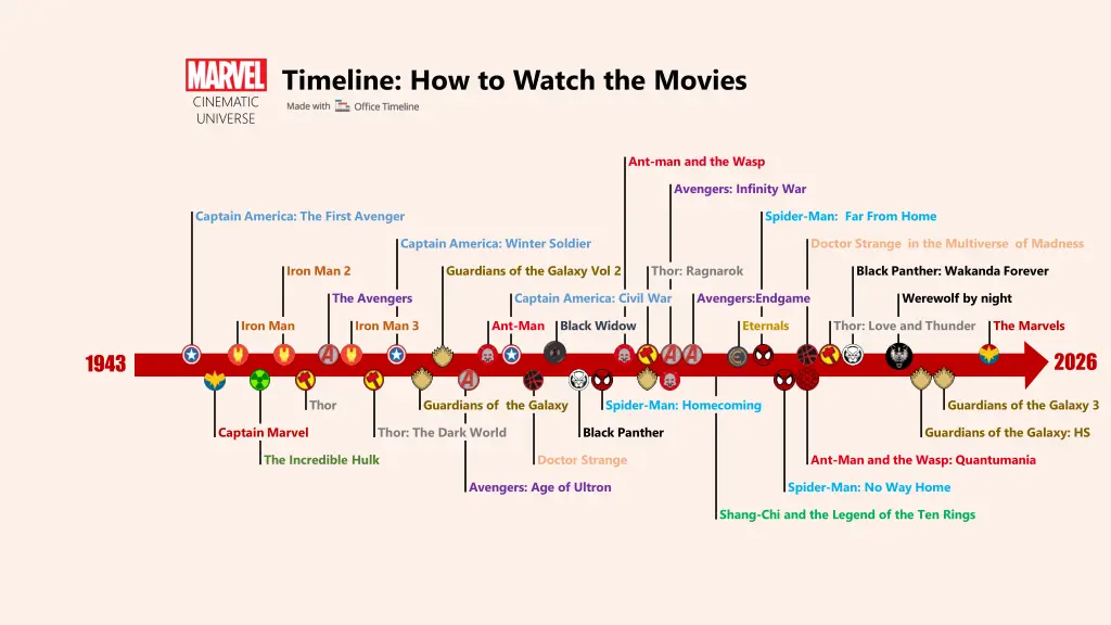 timeline how to watch the movies