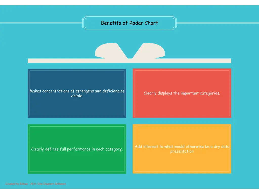 benefits of radar chart