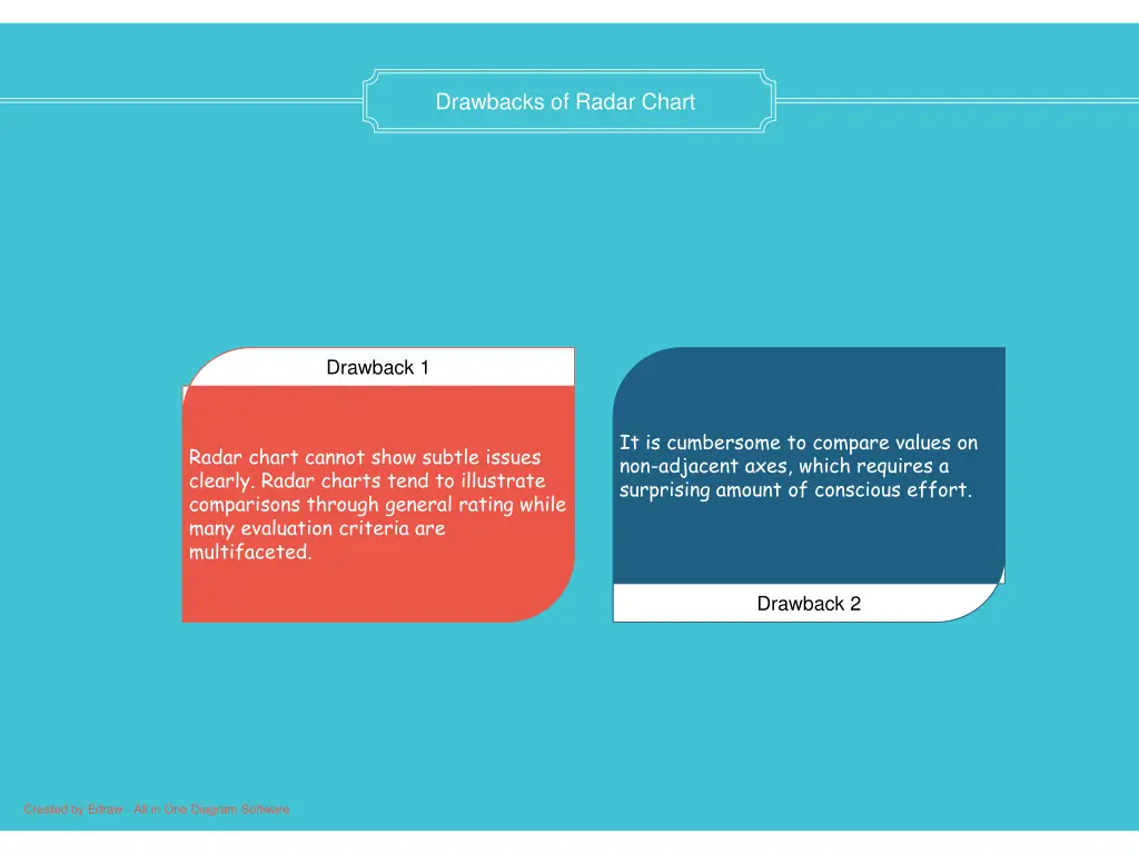 drawbacks of radar chart