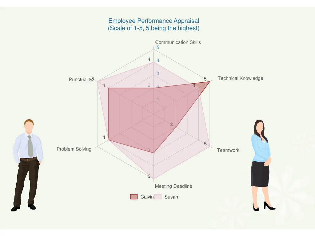 employee performance appraisal scale