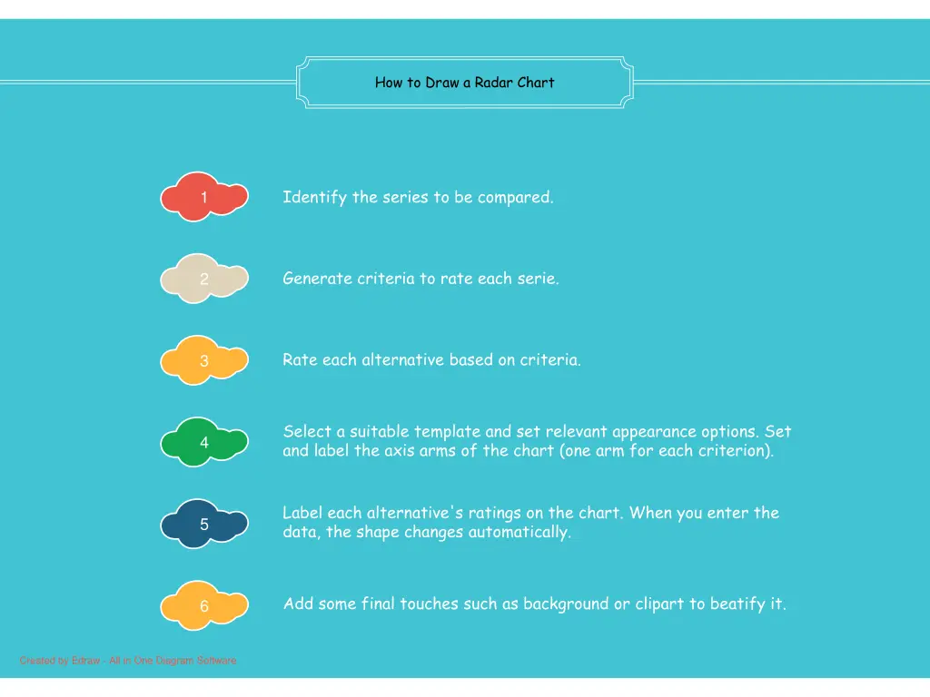 how to draw a radar chart