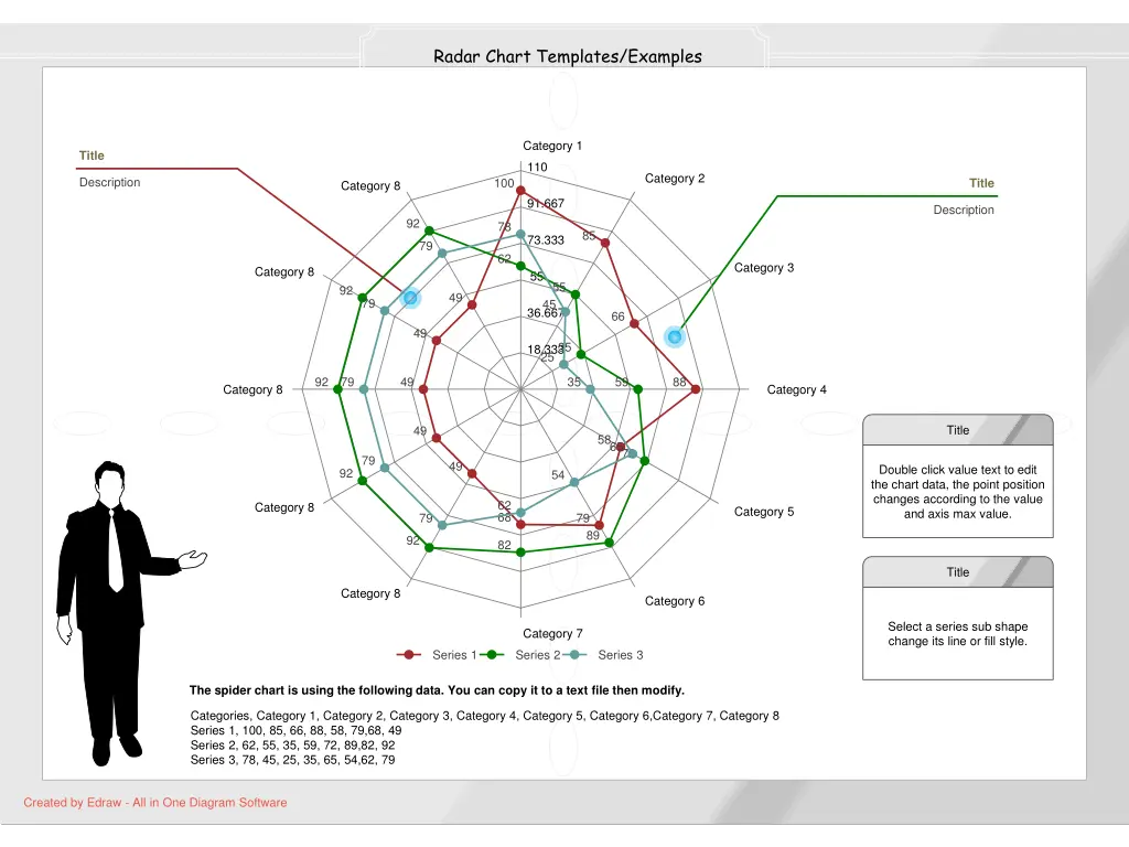 radar chart templates examples