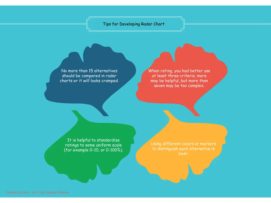 tips for developing radar chart