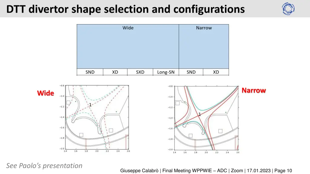 dtt divertor shape selection and configurations