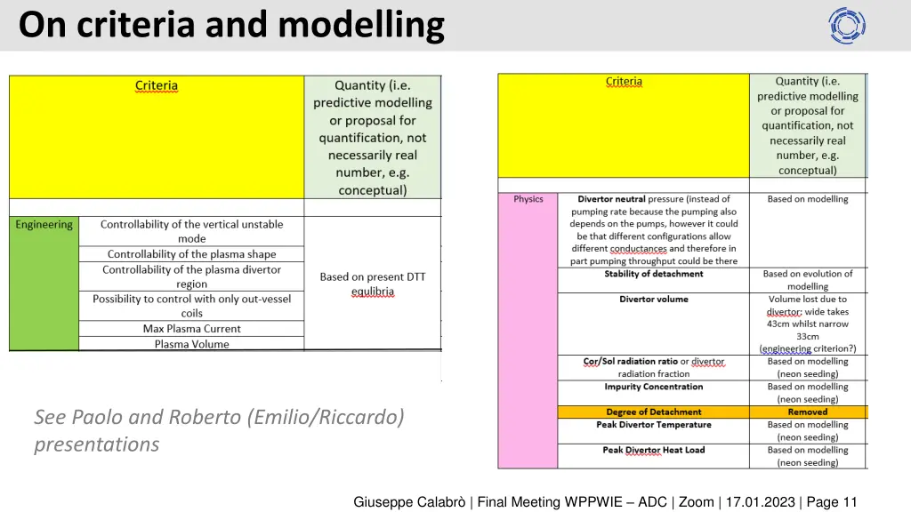 on criteria and modelling