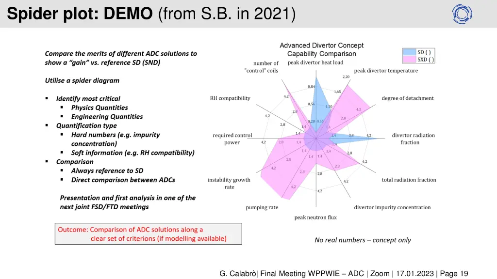 spider plot demo from s b in 2021