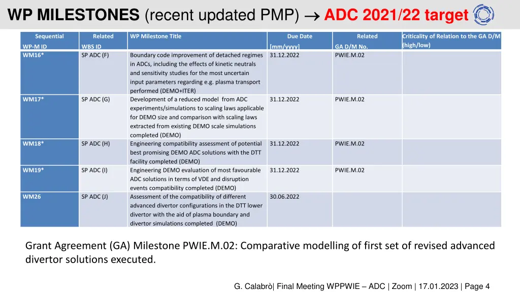 wp milestones recent updated pmp