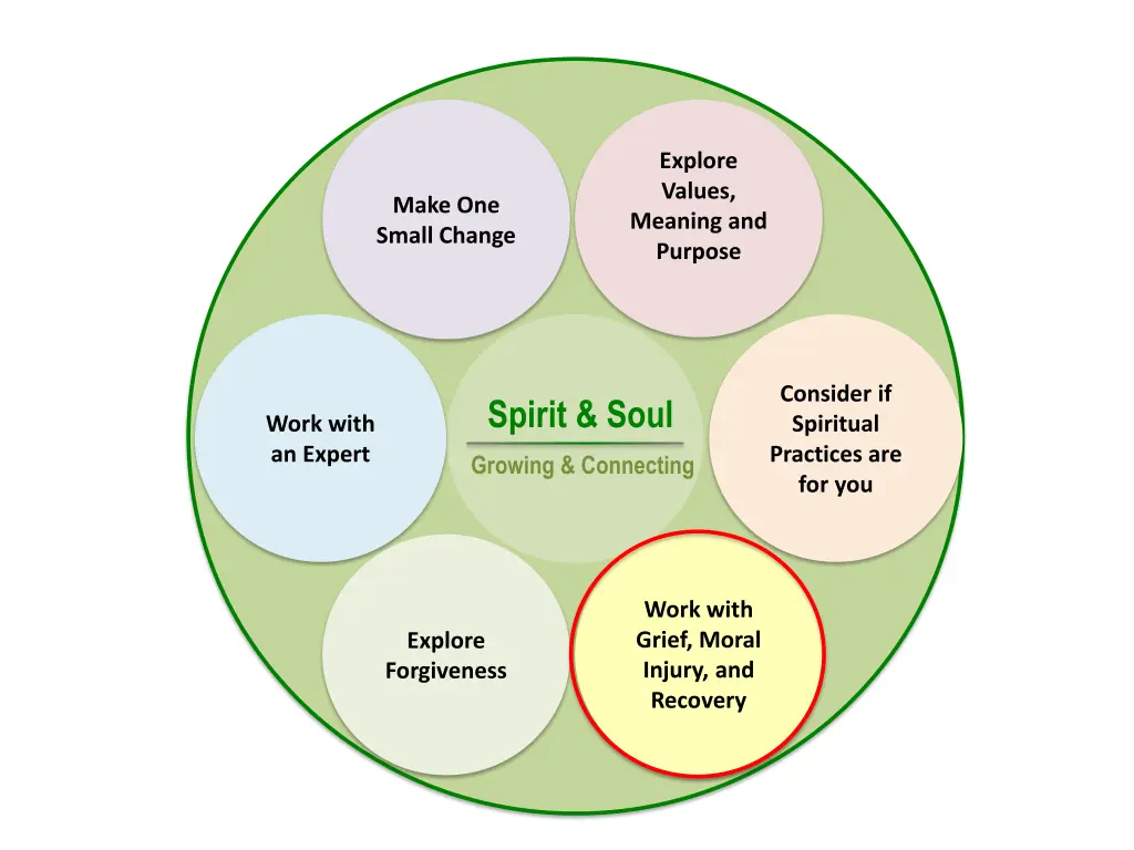 explore values meaning and purpose 2