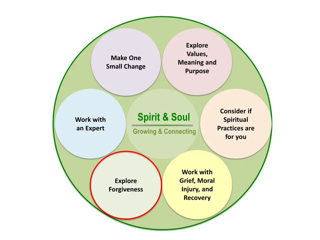 explore values meaning and purpose 3