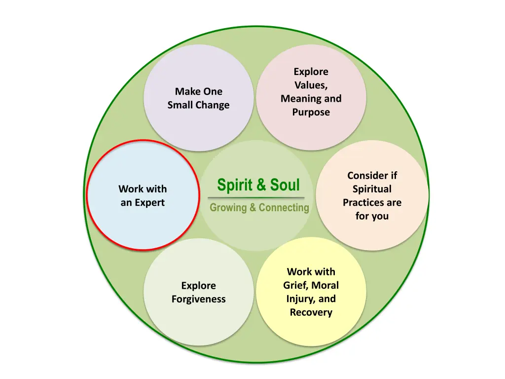 explore values meaning and purpose 4