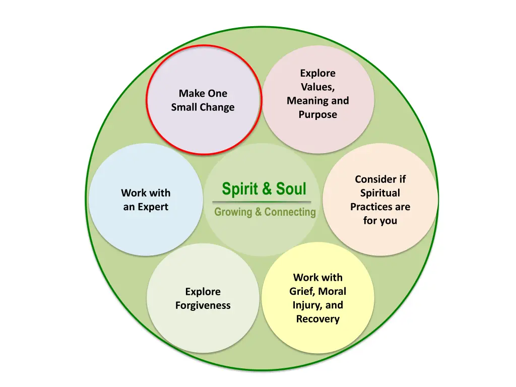 explore values meaning and purpose 5