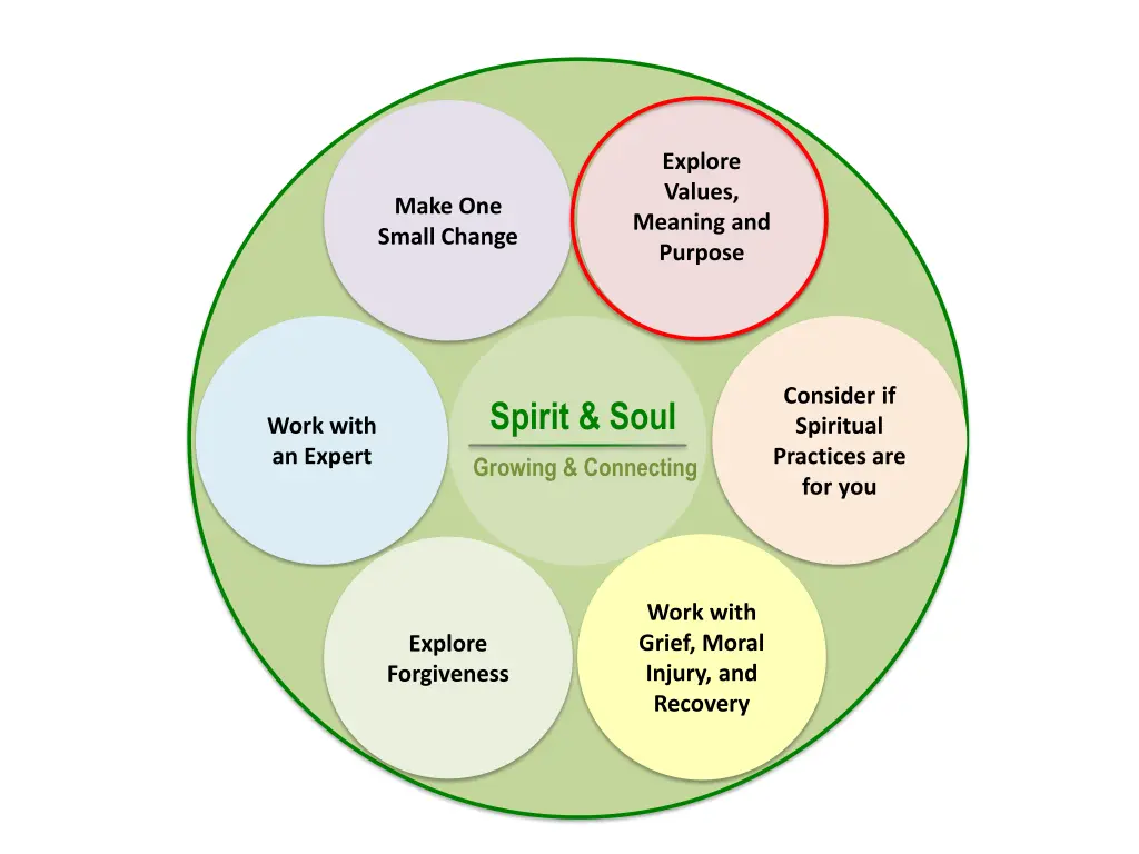 explore values meaning and purpose