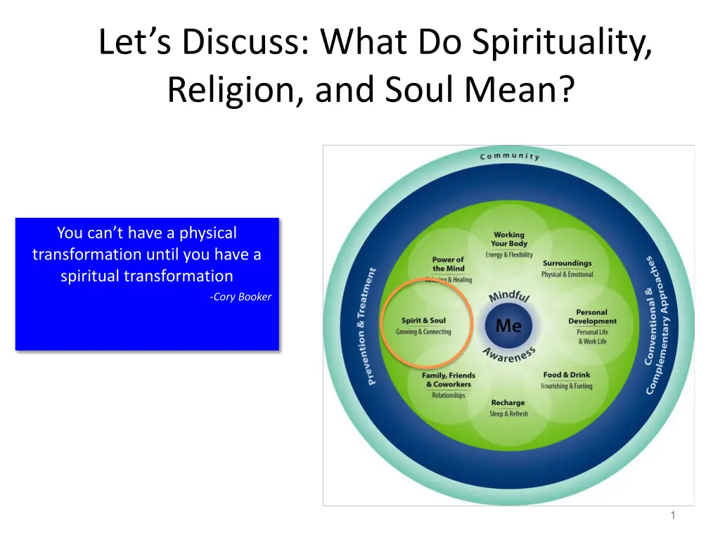 let s discuss what do spirituality religion