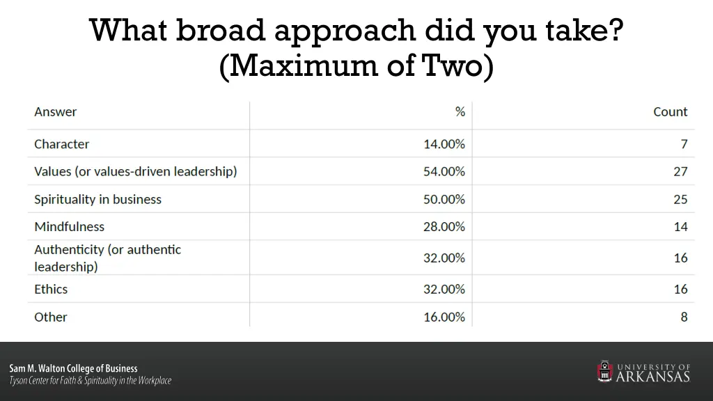 what broad approach did you take maximum of two