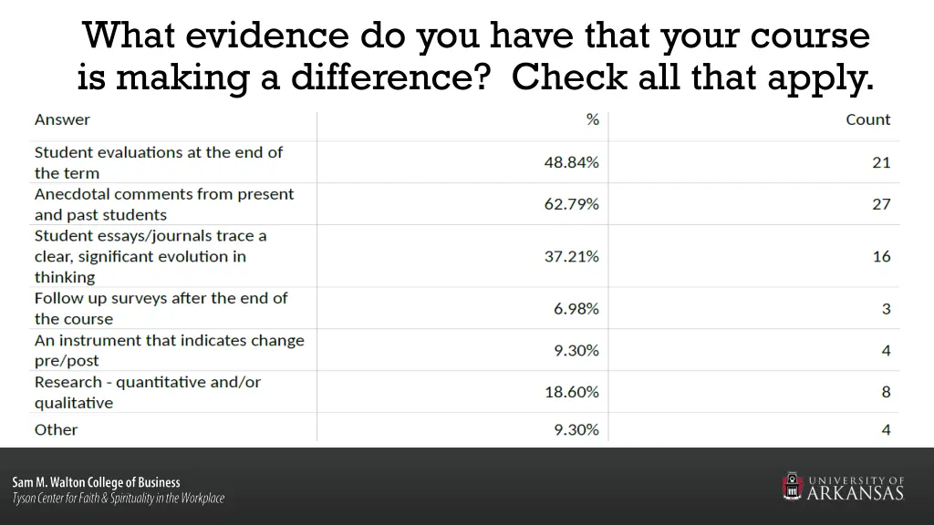 what evidence do you have that your course